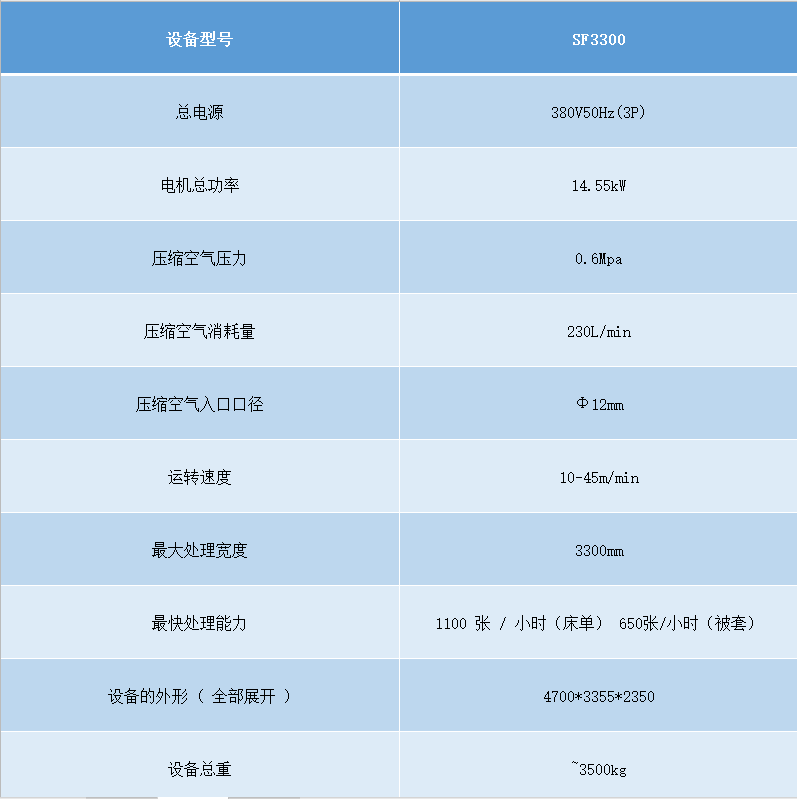 SF330-A四工位展布機參數(shù).png SF330-A四工位展布機參數(shù).png